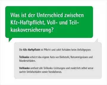 Zwei Sprechblasen erklären den Unterschied zwischen Kfz-Haftpflicht und Voll- bzw. Teilkasko. (LVM Versicherung)