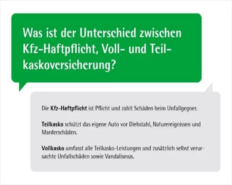 Zwei Sprechblasen erklären den Unterschied zwischen Kfz-Haftpflicht und Voll- bzw. Teilkasko. (LVM Versicherung)