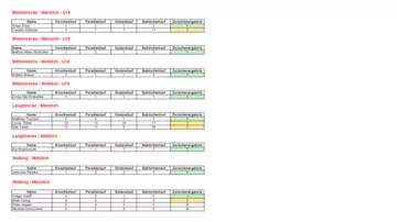 LVM Laufcup  - Zwischenwertung