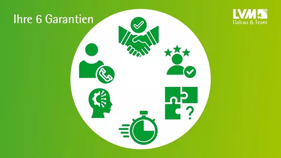 Unser Engagement für Ihre Zufriedenheit: Fünf Garantien, die wir Ihnen geben