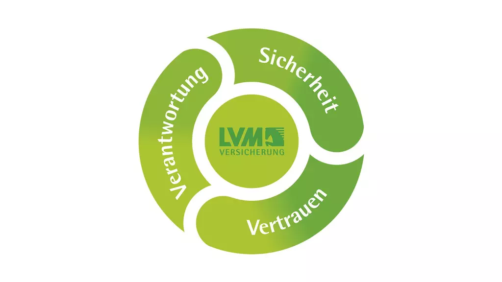 Die drei Werte Verantwortung, Sicherheit und Vertrauen als Kreis um ein LVM-Logo