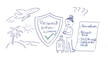 Reiserücktrittsversicherung – günstig vor & während der Reise